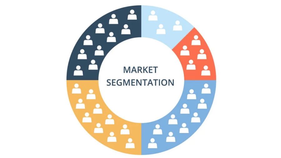 新南威爾士大學關于Market Segmentation作業(yè)的內容